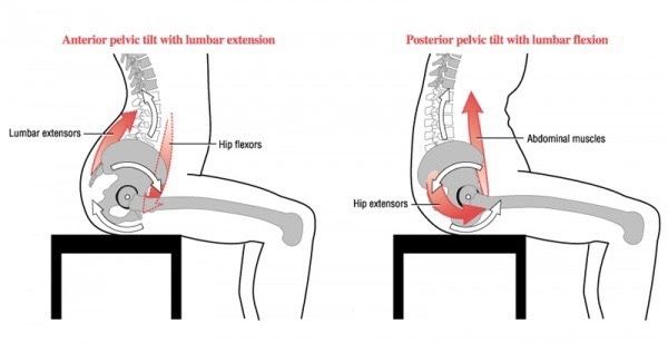 hip flexors sitting pain